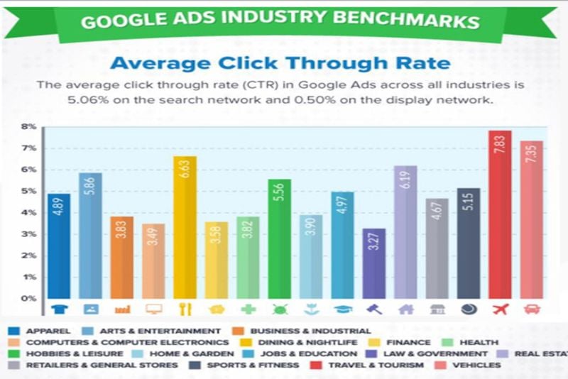 Google ad benchmarks 2019 Google ad benchmarks 2019